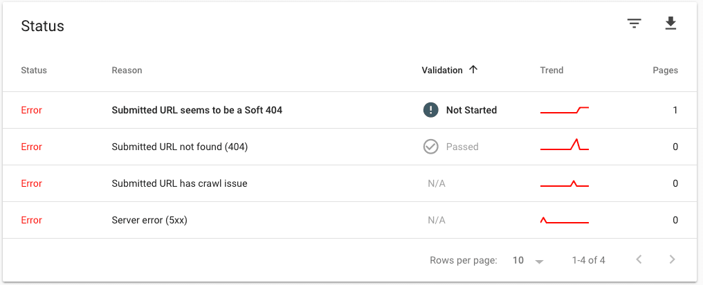 Crawl Errors Metric